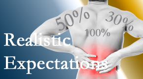 Amelia Chiropractic Clinic treats back pain patients who want 100% relief of pain and gently tempers those expectations to assure them of improved quality of life.
